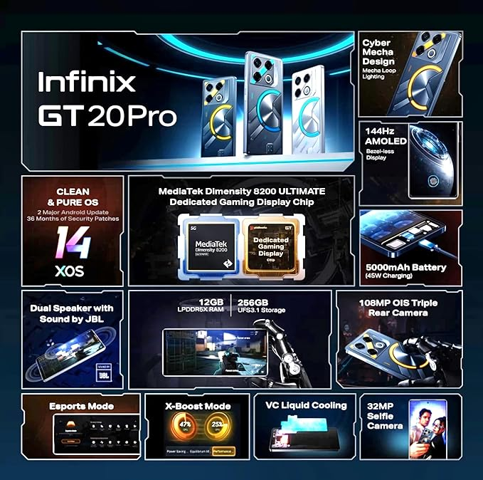 Infinix GT 20 Pro Features